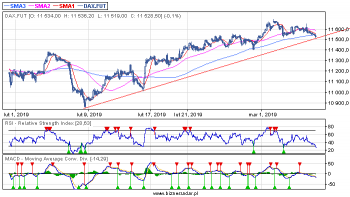 DAX H1 20190307.png