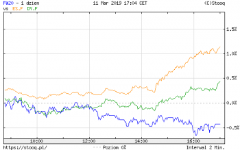 FW20 vs DAX.F vs SP500.F.png