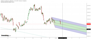 zyski.png (110.85 KiB) Obejrzany 123 razy zyski.png