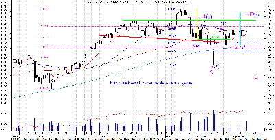 djia daily.PNG