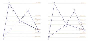 leonardo vs gartley.png