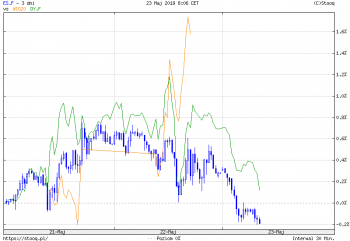 WIG20 vs DAX.F vs SP500.F.png