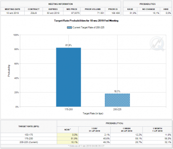 FED odds.PNG