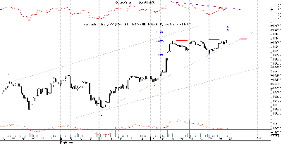 djia60min.png