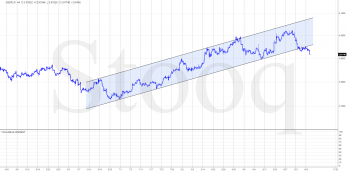 usdpln.png