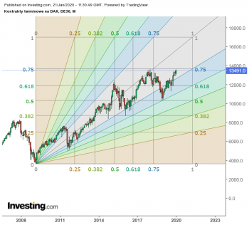 projekcja dax.png