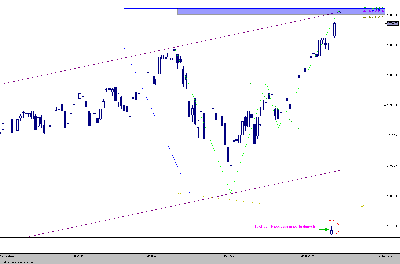 butterflay-nasdaq.png