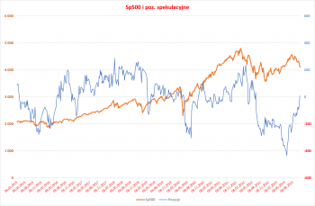 sp500 pozycje.png