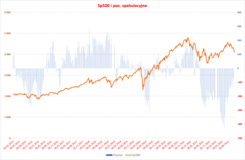 sp500 pozycje_.png