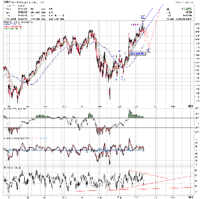 s&p.png (86.85 KiB) Obejrzany 150 razy s&p.png