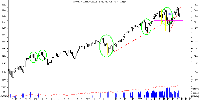 SP500-weekly.PNG