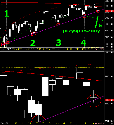 wig20_071102.png (17.4 KiB) Obejrzany 174 razy wig20_071102.png