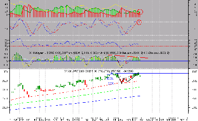 w20 week indicators.png