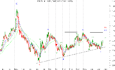 yen-usd long.png