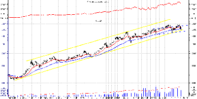 wig20-weekly.PNG (60.82 KiB) Obejrzany 160 razy wig20-weekly.PNG