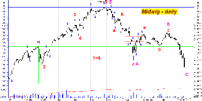 midwig-daily.PNG (50.92 KiB) Obejrzany 148 razy midwig-daily.PNG