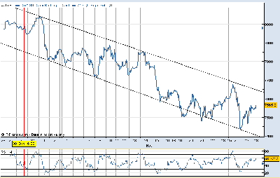 dax60min.png