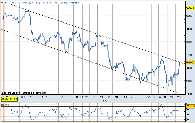 dax60min.png