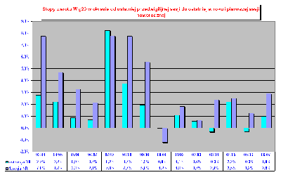 w20-stopy_zwrotu2.PNG