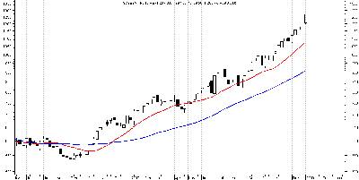 soybean future weekly.PNG