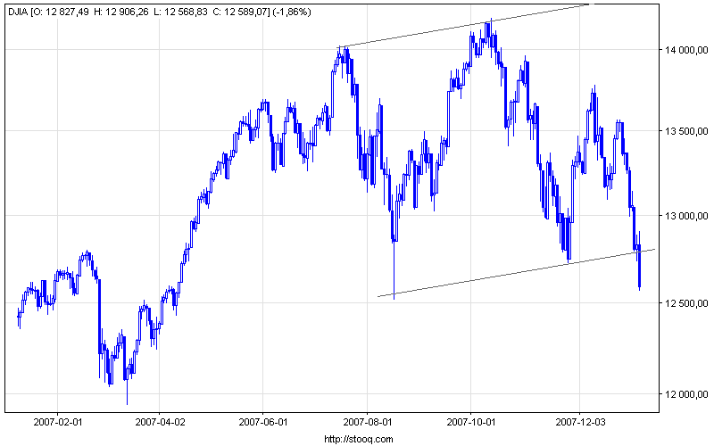 DJIA.png