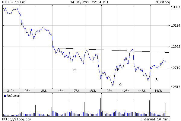 DJIA ORGR.png