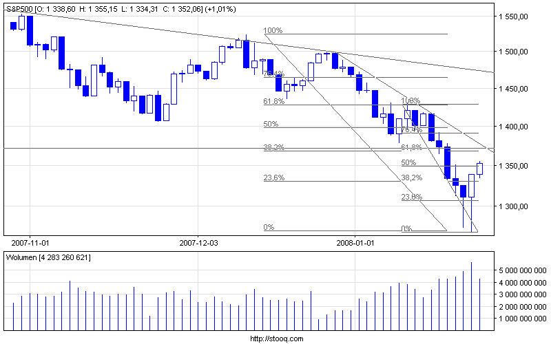 s&p500_d.png