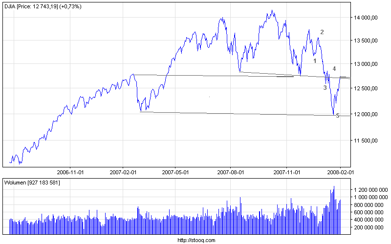 djia_d.png