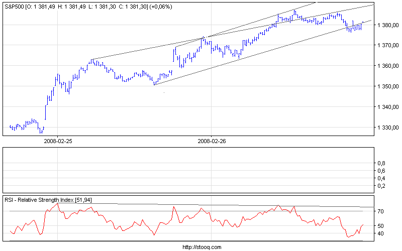 s&p500_5.png