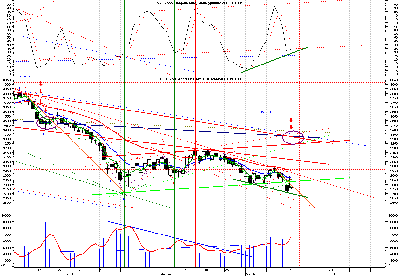 fw20-18.03.08d stoch dyw.png