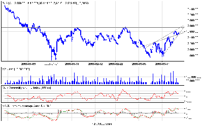 djia_60.png