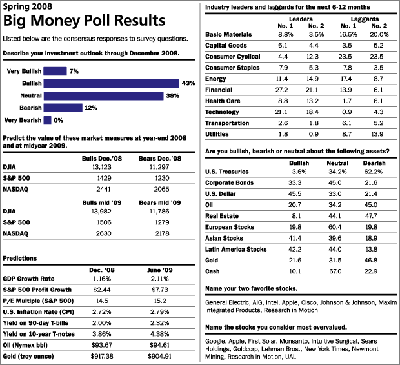 big money poll.gif
