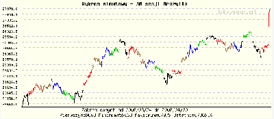 bovespa_080430.PNG