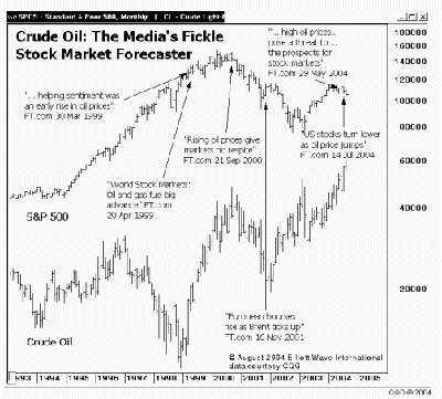 stockscrudeoil.gif