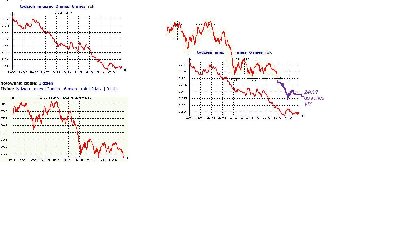 korelacja dolar WIG20.jpg