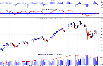 sp500week.png