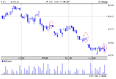 djia_20080625_1mies.PNG (13.97 KiB) Obejrzany 122 razy djia_20080625_1mies.PNG
