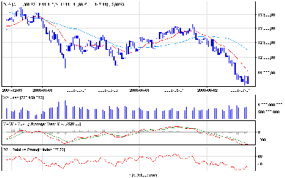 djia_d.png