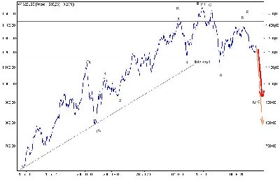 wig20_usdprice.JPG