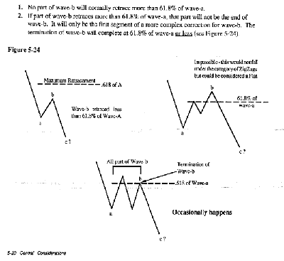 zigzag ratios.png