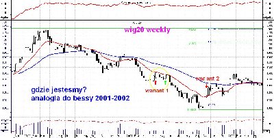 wig20- 2001-2002.JPG