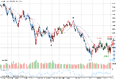 djia dayly v2.gif