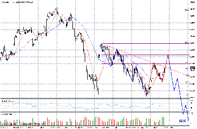 dax 30 minu.gif