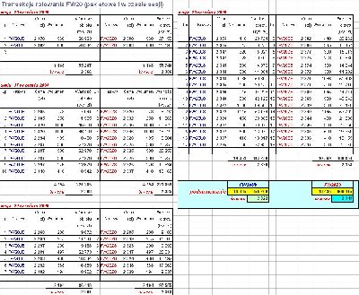 transakcje rolowania fw 15-18.09.JPG