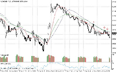 djia m15.gif