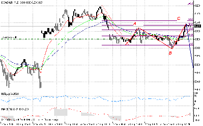 dax m15.gif