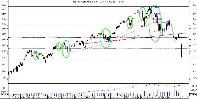 sp500-weekly.JPG