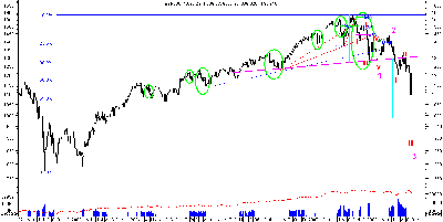 SP500-weekly.png