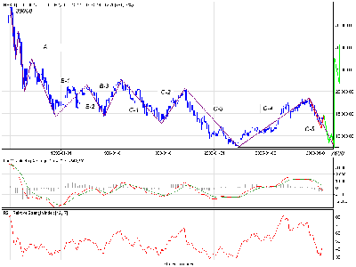 Nikkei225.png