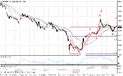 djia15m.gif